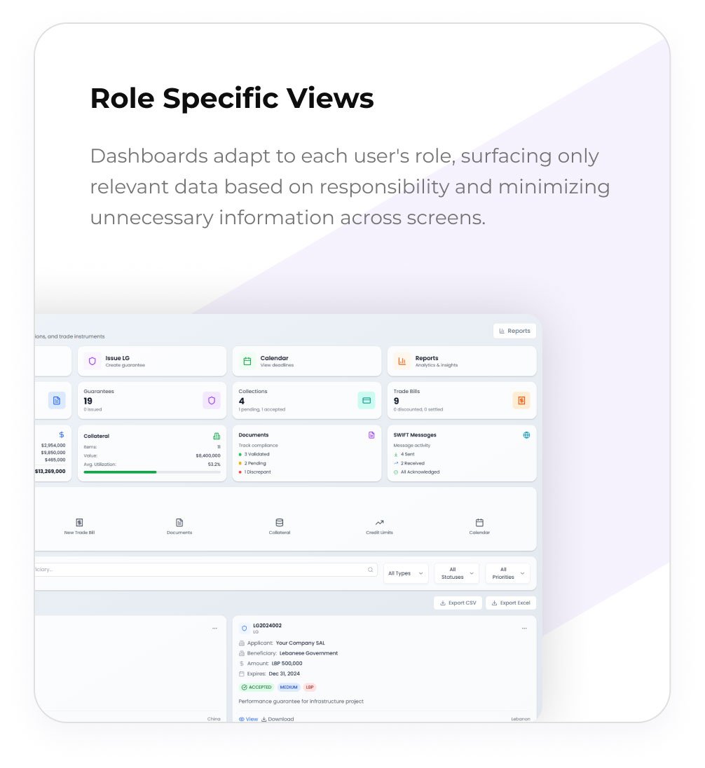 Role Specific Views
